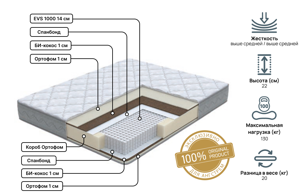 Односпальные матрасы - изображение №3 "Матрас Anatomic Duo Pro 90 х 190"  на www.Angstrem-mebel.ru